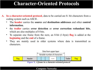 Character-Oriented Protocols
Computer Networks
A. In a character-oriented protocol, data to be carried are 8- bit characters from a
coding system such as ASCII .
• The header carries the source and destination addresses and other control
information.
• the trailer carries error detection or error correction redundant bits,
which are also multiples of 8 bits.
• To separate one frame from the next, an 8-bit (1-byte) flag is added at the
beginning and the end of a frame.
• They are mainly used in older systems where data is transmitted as
characters.
Figure X. A frame in a character-oriented protocol
 