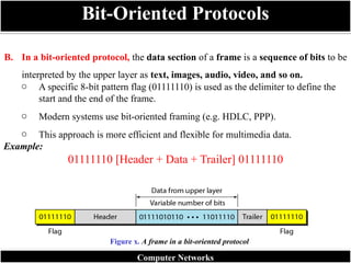 Bit-Oriented Protocols
Computer Networks
B. In a bit-oriented protocol, the data section of a frame is a sequence of bits to be
interpreted by the upper layer as text, images, audio, video, and so on.
o A specific 8-bit pattern flag (01111110) is used as the delimiter to define the
start and the end of the frame.
o Modern systems use bit-oriented framing (e.g. HDLC, PPP).
o This approach is more efficient and flexible for multimedia data.
Example:
01111110 [Header + Data + Trailer] 01111110
Figure x. A frame in a bit-oriented protocol
 