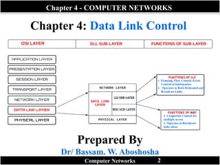 Chapter 4 - COMPUTER NETWORKS
Computer Networks 2
Prepared By
Dr/ Bassam. W. Aboshosha
Chapter 4: Data Link Control
 