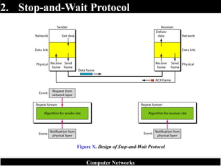 Figure X. Design of Stop-and-Wait Protocol
2. Stop-and-Wait Protocol
Computer Networks
 