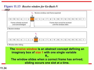 Figure 11.13 Receive window for Go-Back-N
ARQ
The receive window is an abstract concept defining an
imaginary box of size 1 with one single variable
Rn.
The window slides when a correct frame has arrived;
sliding occurs one slot at a time.
11.34
 