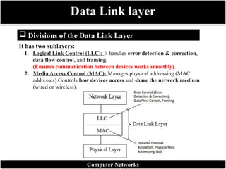Data Link layer
 Divisions of the Data Link Layer
Computer Networks
It has two sublayers:
1. Logical Link Control (LLC): It handles error detection & correction,
data flow control, and framing.
(Ensures communication between devices works smoothly).
2. Media Access Control (MAC): Manages physical addressing (MAC
addresses).Controls how devices access and share the network medium
(wired or wireless).
 
