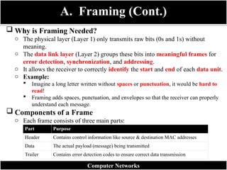 A. Framing (Cont.)
 Why is Framing Needed?
o The physical layer (Layer 1) only transmits raw bits (0s and 1s) without
meaning.
o The data link layer (Layer 2) groups these bits into meaningful frames for
error detection, synchronization, and addressing.
o It allows the receiver to correctly identify the start and end of each data unit.
o Example:
 Imagine a long letter written without spaces or punctuation, it would be hard to
read!
 Framing adds spaces, punctuation, and envelopes so that the receiver can properly
understand each message.
 Components of a Frame
o Each frame consists of three main parts:
Computer Networks
Part Purpose
Header Contains control information like source & destination MAC addresses
Data The actual payload (message) being transmitted
Trailer Contains error detection codes to ensure correct data transmission
 