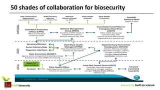biosecurity built on science
50 shades of collaboration for biosecurity
 