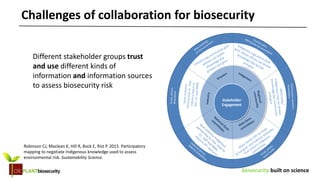 biosecurity built on science
Challenges of collaboration for biosecurity
Different stakeholder groups trust
and use different kinds of
information and information sources
to assess biosecurity risk
Stakeholder
Engagement
Robinson CJ, Maclean K, Hill R, Bock E, Rist P. 2015. Participatory
mapping to negotiate Indigenous knowledge used to assess
environmental risk. Sustainability Science.
 