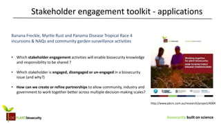 biosecurity built on science
Stakeholder engagement toolkit - applications
http://www.pbcrc.com.au/research/project/4004
Banana Freckle, Myrtle Rust and Panama Disease Tropical Race 4
incursions & NAQs and community garden surveillance activities
• Which stakeholder engagement activities will enable biosecurity knowledge
and responsibility to be shared ?
• Which stakeholder is engaged, disengaged or un-engaged in a biosecurity
issue (and why?)
• How can we create or refine partnerships to allow community, industry and
government to work together better across multiple decision-making scales?
 
