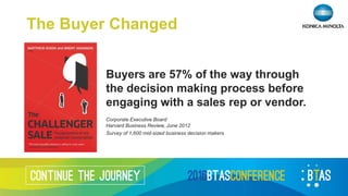 Buyer 2.0
Researches Online
1. Empowered with information
2. Afraid of making bad decisions
3. Pressed for time
 