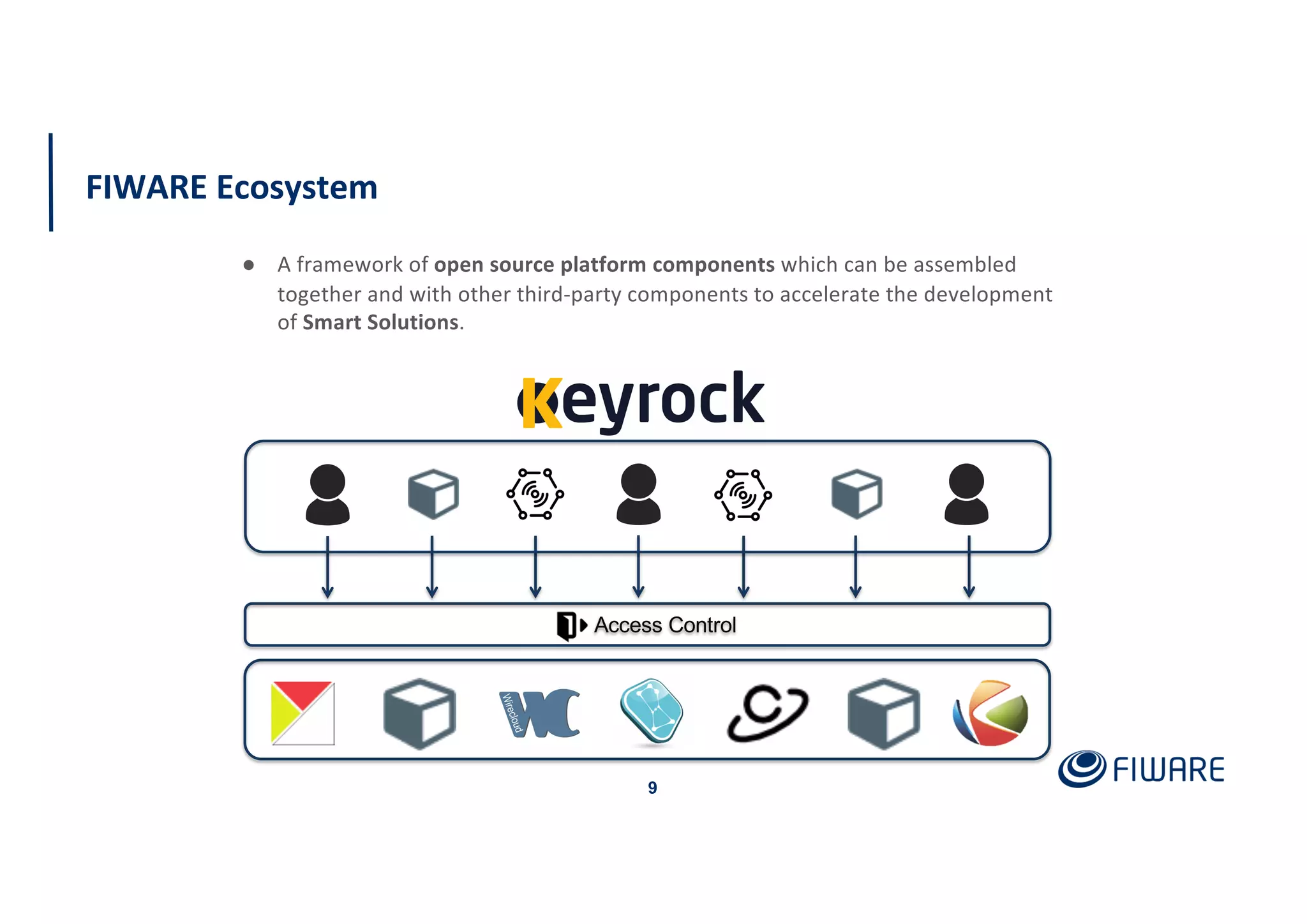 FIWARE Ecosystem
9
● A framework of open source platform components which can be assembled
together and with other third-party components to accelerate the development
of Smart Solutions.
Access Control
 