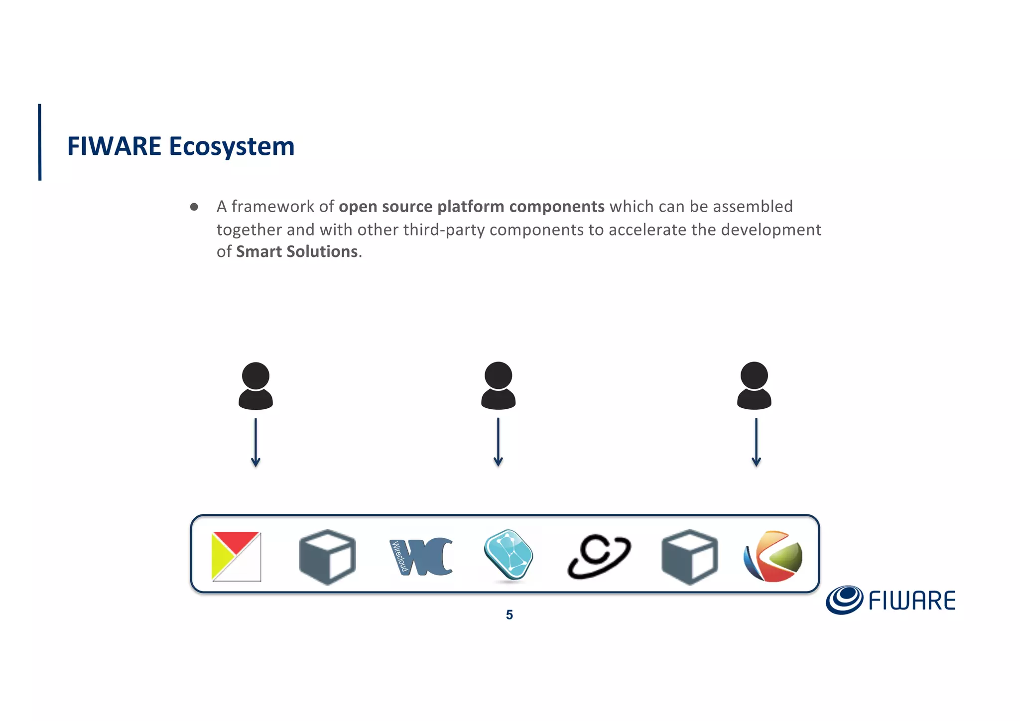 FIWARE Ecosystem
5
● A framework of open source platform components which can be assembled
together and with other third-party components to accelerate the development
of Smart Solutions.
 