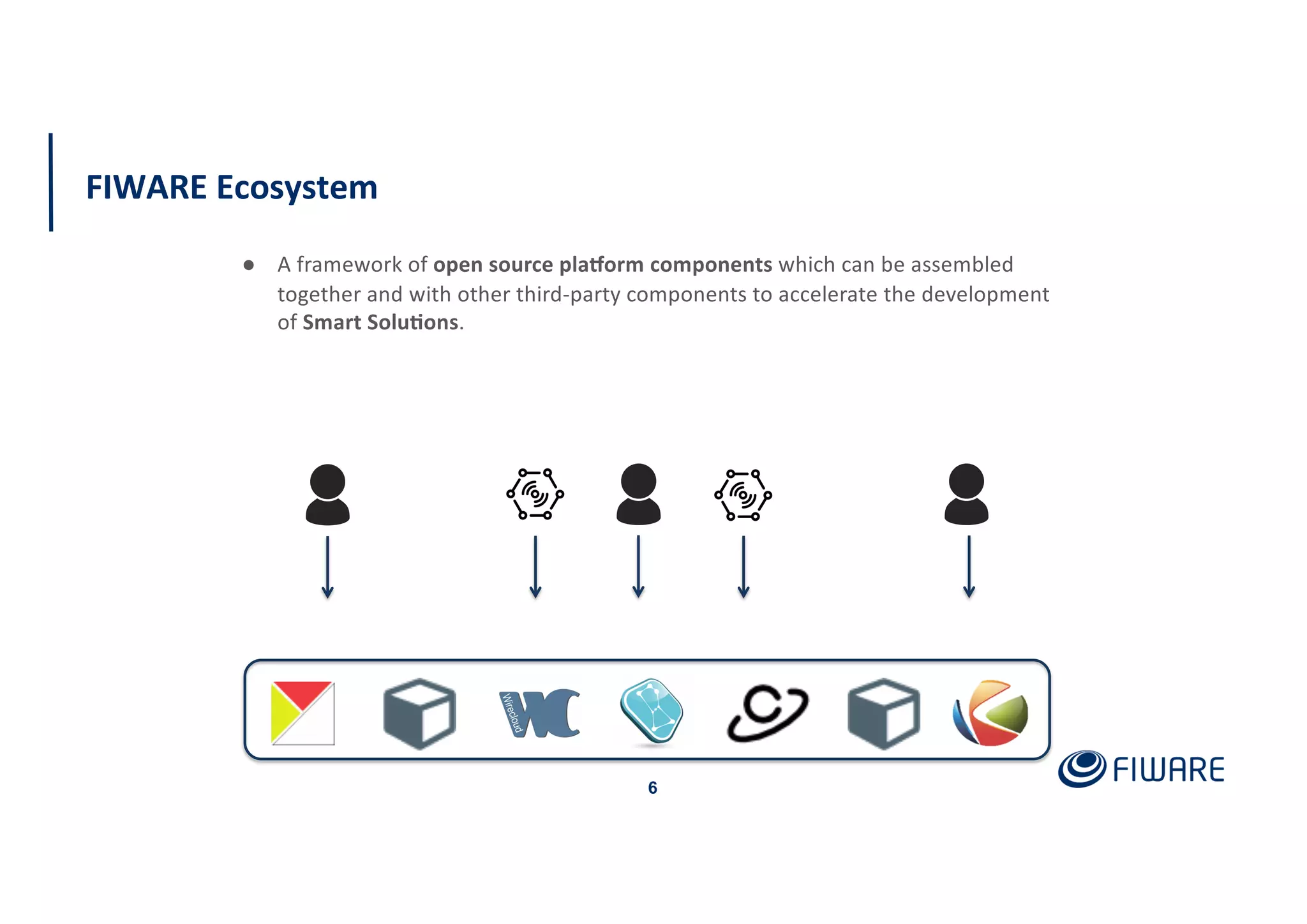 FIWARE Ecosystem
6
● A framework of open source pla;orm components which can be assembled
together and with other third-party components to accelerate the development
of Smart Solu<ons.
 