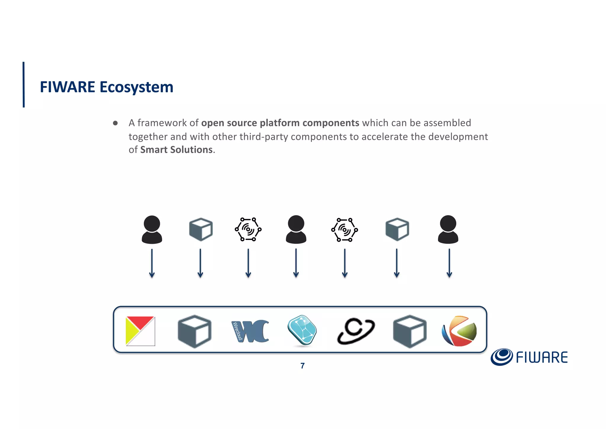 FIWARE Ecosystem
7
● A framework of open source platform components which can be assembled
together and with other third-party components to accelerate the development
of Smart Solutions.
 