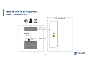 18
Identity and AC Management
Level 1: Authentication
IAM Infrastructure
IdM
Service Application
Service Backend
PEP
OAuth2 flow
Request
+ token
Check token
 