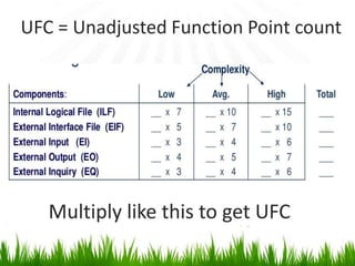 Function point Analysis: An idiots friendly introduction | PPTX