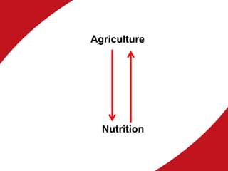 Agriculture
Nutrition
 