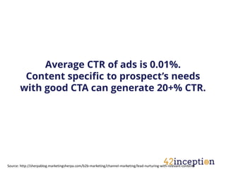 Average CTR of ads is 0.01%.
        Content specific to prospect’s needs
       with good CTA can generate 20+% CTR.




Source: http://sherpablog.marketingsherpa.com/b2b-marketing/channel-marketing/lead-nurturing-with-relevant-content/
 