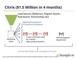 Citrix ($1.5 Million in 4 months)
                           Lead Sources (Webinars, Organic Search,
                           Paid Search, Partnerships etc)
                                    Segmentation based on
                                    11 personas & 6 products




                                          1 auto email each week                                 Manual Segment
        Marketing                         for 3 weeks                                            Based Email
         Leads                            about product benefits




                            Harvest Sales Ready Leads Throughout the Cycle

Source: http://www.marketingsherpa.com/article/case-study/antinewsletter-strategy-nurtures-15-million
 