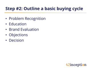Step #2: Outline a basic buying cycle

•   Problem Recognition
•   Education
•   Brand Evaluation
•   Objections
•   Decision
 