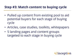 Step #3: Match content to buying cycle

• Pulled up content from existing pool to aid
  potential buyers for each stage of buying
  cycle
• Articles, case studies, toolkits, whitepapers
• 5 landing pages and content groups
  targeted to each stage in buying cycle
 