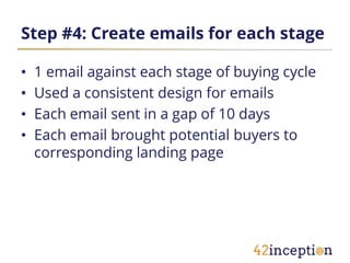 Step #4: Create emails for each stage

•   1 email against each stage of buying cycle
•   Used a consistent design for emails
•   Each email sent in a gap of 10 days
•   Each email brought potential buyers to
    corresponding landing page
 