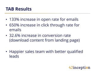 TAB Results

• 133% increase in open rate for emails
• 650% increase in click through rate for
  emails
• 32.6% increase in conversion rate
  (download content from landing page)

• Happier sales team with better qualified
  leads
 