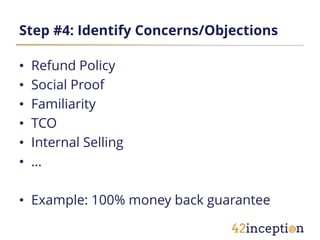 Step #4: Identify Concerns/Objections

•   Refund Policy
•   Social Proof
•   Familiarity
•   TCO
•   Internal Selling
•   …

• Example: 100% money back guarantee
 