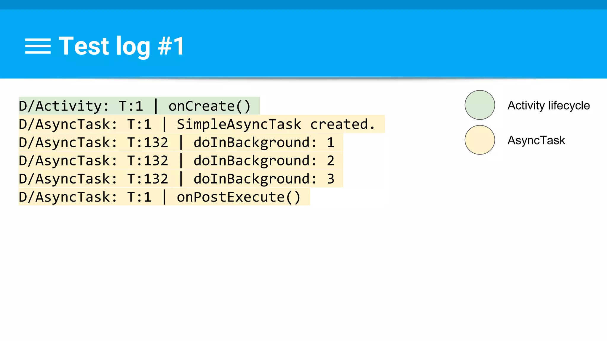 Test log #1
D/Activity: T:1 | onCreate()
D/AsyncTask: T:1 | SimpleAsyncTask created.
D/AsyncTask: T:132 | doInBackground: 1
D/AsyncTask: T:132 | doInBackground: 2
D/AsyncTask: T:132 | doInBackground: 3
D/AsyncTask: T:1 | onPostExecute()
Activity lifecycle
AsyncTask
 