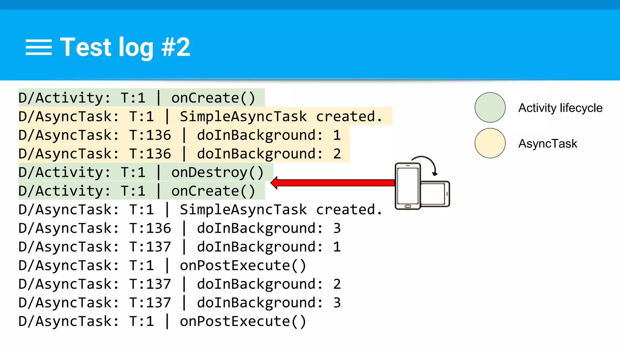 Test log #2
D/Activity: T:1 | onCreate()
D/AsyncTask: T:1 | SimpleAsyncTask created.
D/AsyncTask: T:136 | doInBackground: 1
D/AsyncTask: T:136 | doInBackground: 2
D/Activity: T:1 | onDestroy()
D/Activity: T:1 | onCreate()
D/AsyncTask: T:1 | SimpleAsyncTask created.
D/AsyncTask: T:136 | doInBackground: 3
D/AsyncTask: T:137 | doInBackground: 1
D/AsyncTask: T:1 | onPostExecute()
D/AsyncTask: T:137 | doInBackground: 2
D/AsyncTask: T:137 | doInBackground: 3
D/AsyncTask: T:1 | onPostExecute()
Activity lifecycle
AsyncTask
 