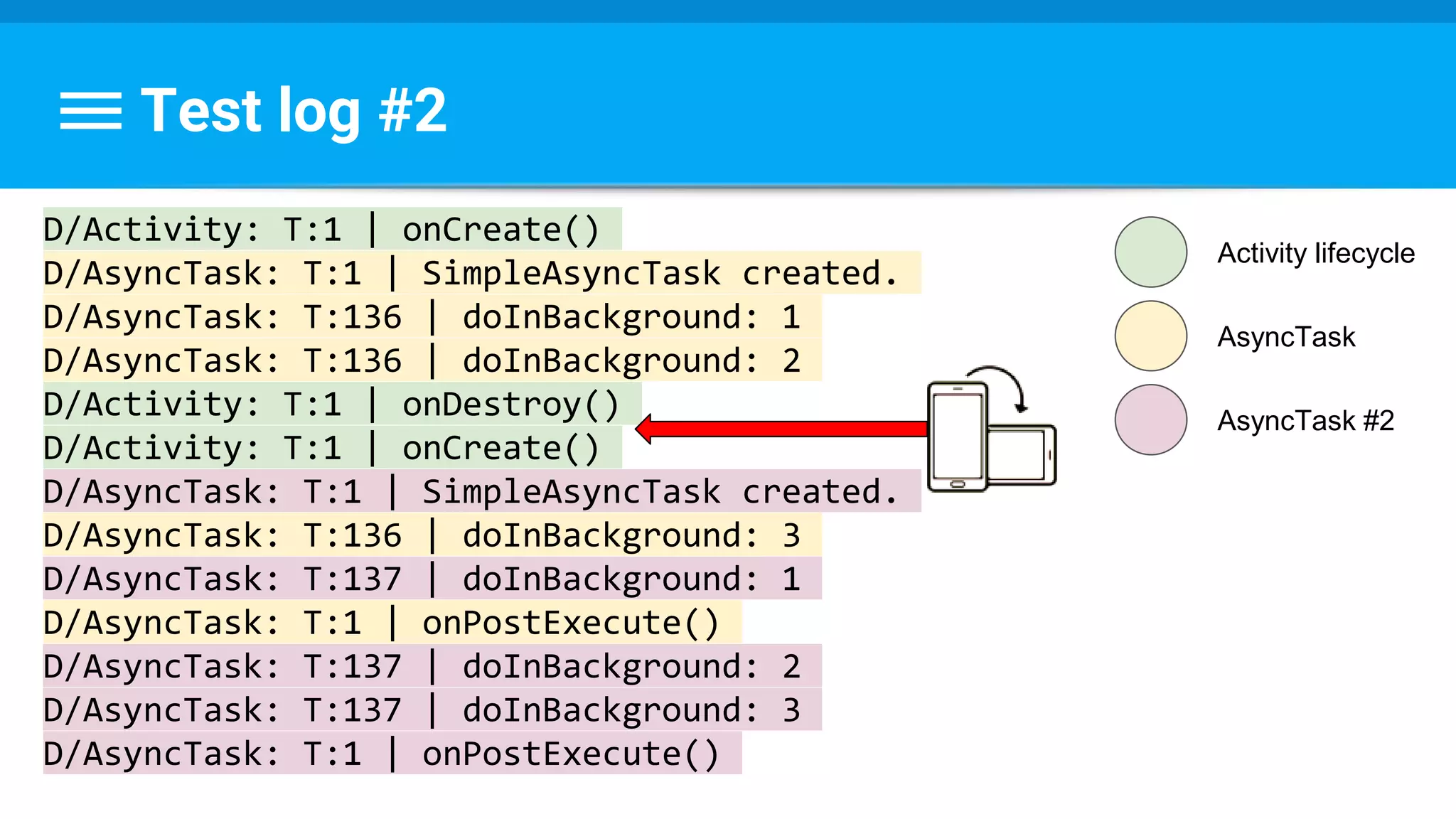 Test log #2
D/Activity: T:1 | onCreate()
D/AsyncTask: T:1 | SimpleAsyncTask created.
D/AsyncTask: T:136 | doInBackground: 1
D/AsyncTask: T:136 | doInBackground: 2
D/Activity: T:1 | onDestroy()
D/Activity: T:1 | onCreate()
D/AsyncTask: T:1 | SimpleAsyncTask created.
D/AsyncTask: T:136 | doInBackground: 3
D/AsyncTask: T:137 | doInBackground: 1
D/AsyncTask: T:1 | onPostExecute()
D/AsyncTask: T:137 | doInBackground: 2
D/AsyncTask: T:137 | doInBackground: 3
D/AsyncTask: T:1 | onPostExecute()
Activity lifecycle
AsyncTask
AsyncTask #2
 