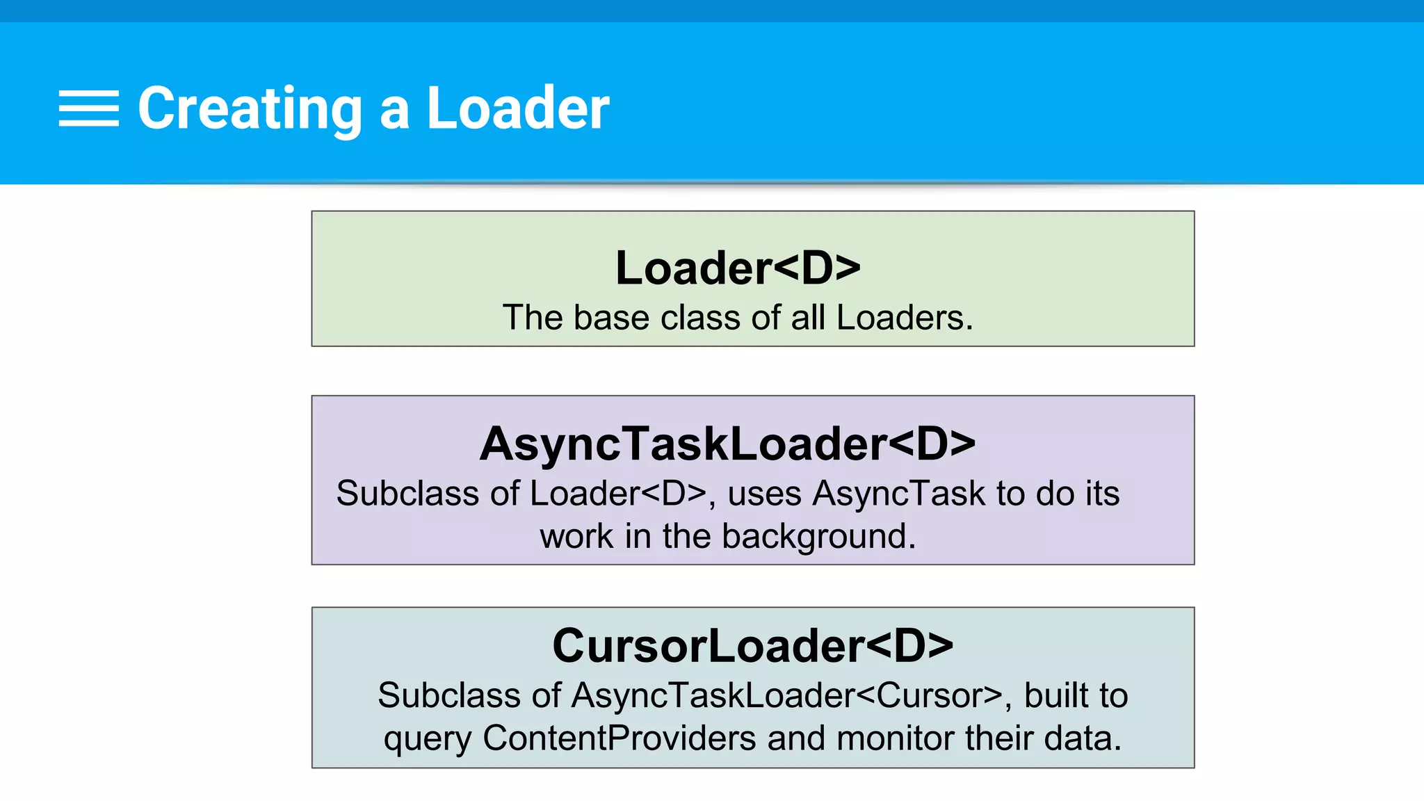Creating a Loader
Loader<D>
The base class of all Loaders.
AsyncTaskLoader<D>
Subclass of Loader<D>, uses AsyncTask to do its
work in the background.
CursorLoader<D>
Subclass of AsyncTaskLoader<Cursor>, built to
query ContentProviders and monitor their data.
 