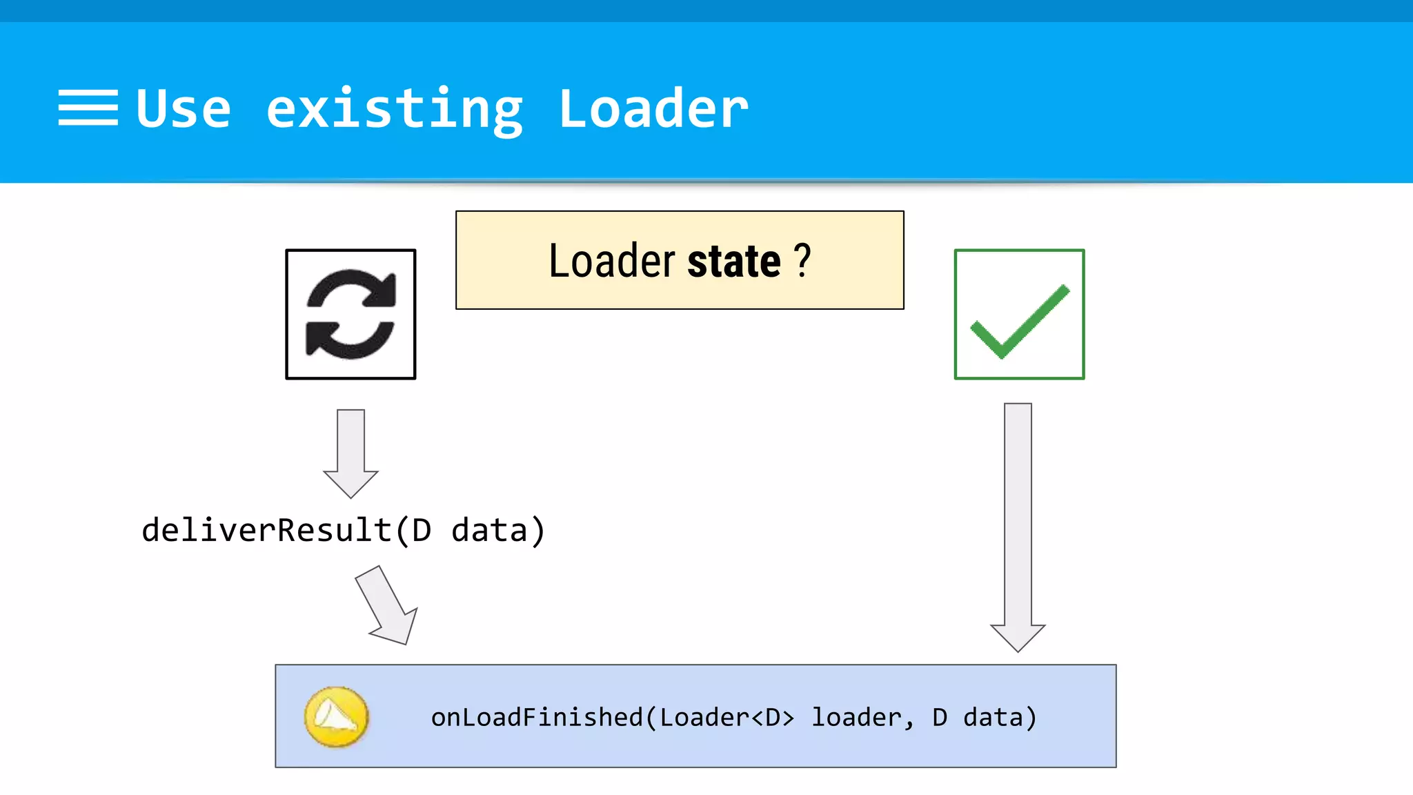 Use existing Loader
deliverResult(D data)
Loader state ?
onLoadFinished(Loader<D> loader, D data)
 