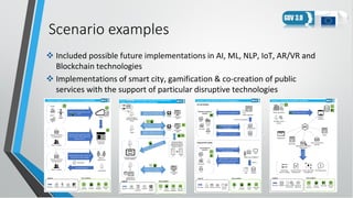 Scenario examples
 Included possible future implementations in AI, ML, NLP, IoT, AR/VR and
Blockchain technologies
 Impl...