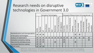 Research needs on disruptive
technologies in Government 3.0
[Wimmer, Viale Pereira, Ronzhyn, Spitzer (2020). Transforming ...