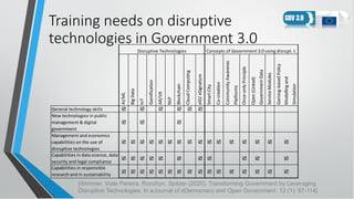 Training needs on disruptive
technologies in Government 3.0
[Wimmer, Viale Pereira, Ronzhyn, Spitzer (2020). Transforming ...