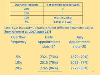 Patient Panel Size Worksheet.pdf Primary care clinics-managing physician patient panels | PDF