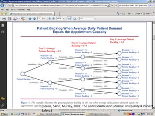 Patient Panel Discussion Primary care clinics-managing physician patient panels | PDF