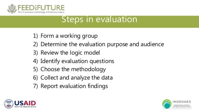 Which organization deals with capacity building programme