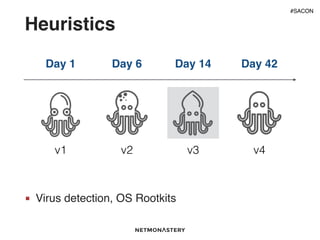 Threat Detection using Analytics & Machine Learning | PPT