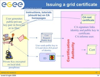 Issuing a grid certificate
                       Enabling Grids for E-sciencE


                          Instructions, tutorials
                            (should be) on CA
                               homepages                                                   CA root
     User generates
                                                                                           certificate
     public/private
   key pair in browser
       or in files.                                                                 CA signature links
                                                                                 identity and public key in
                                                                                         certificate.
                                                     Cert
                                                   Request
                                                                                     CA informs user.
                                                  Public Key




                                                                           Certification
                                                                            Authority
                                         User sends public key to
                                         CA and shows RA proof
                                                of identity.                                      Cert
                                                       State of Illinois




                                                      ID
  Private Key encrypted
      on local disk:
        passphrase

INFSO-RI-508833                                                                                          17
lunedì 6 luglio 2009                                                                                      14
 