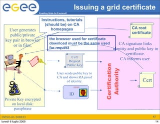 Issuing a grid certificate
                       Enabling Grids for E-sciencE


                          Instructions, tutorials
                            (should be) on CA
                               homepages                                                         CA root
     User generates
                                                                                                 certificate
     public/private
   key pair in browser           the browser used for certificate
       or in files.              download must be the same used      CA signature links
                                 for request                      identity and public key in
                                                                                             certificate.
                                                     Cert
                                                   Request
                                                                                           CA informs user.
                                                  Public Key




                                                                           Certification
                                                                            Authority
                                         User sends public key to
                                         CA and shows RA proof
                                                of identity.                                           Cert
                                                       State of Illinois




                                                      ID
  Private Key encrypted
      on local disk:
        passphrase

INFSO-RI-508833                                                                                                17
lunedì 6 luglio 2009                                                                                            14
 