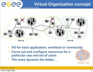 Virtual Organization concept
                       Enabling Grids for E-sciencE




          • VO for each application, workload or community
          • Carve out and configure resources for a
            particular use and set of users
          • The more dynamic the better…

INFSO-RI-508833                                                       3
lunedì 6 luglio 2009                                                      4
 