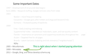 1997 – Development of structured data begins
Early 2000s – Keyword stuffing, Google removes sites from index
2003
Boston – more frequent crawling
Cassandra – Google goes after hidden and disguised keyword links
Domonic – Analyzed quality of backlinks
2004
Fritz – Daily crawling and indexing
Supplemental Index – weeded out redundant, spam, and low quality content
Florida – Importance on synonyms and supporting vocabulary throughout the page
Austin – Targeted free for all pages
Brandy - Latent Semantic Indexing and link relevancy (“neighborhoods”)
RDFa
2005 – Microformats
2009 – Microdata
2011 – Google, Bing, and Yahoo develop schema.org
Some Important Dates
This is right about when I started paying attention
 