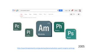 Elements from:
http://searchengineland.com/guide/seo/personalization-search-engine-rankings
2005
 