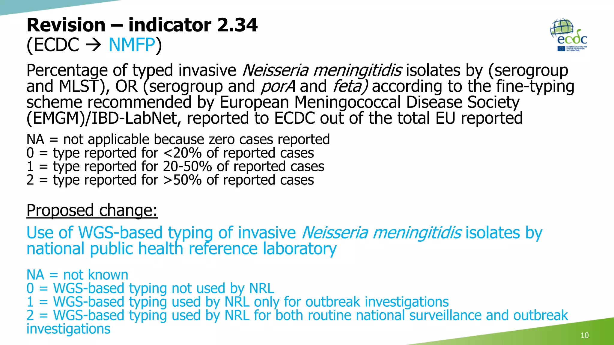 Revision – indicator 2.34
(ECDC  NMFP)
Percentage of typed invasive Neisseria meningitidis isolates by (serogroup
and MLST), OR (serogroup and porA and feta) according to the fine-typing
scheme recommended by European Meningococcal Disease Society
(EMGM)/IBD-LabNet, reported to ECDC out of the total EU reported
NA = not applicable because zero cases reported
0 = type reported for <20% of reported cases
1 = type reported for 20-50% of reported cases
2 = type reported for >50% of reported cases
Proposed change:
Use of WGS-based typing of invasive Neisseria meningitidis isolates by
national public health reference laboratory
NA = not known
0 = WGS-based typing not used by NRL
1 = WGS-based typing used by NRL only for outbreak investigations
2 = WGS-based typing used by NRL for both routine national surveillance and outbreak
investigations 10
 