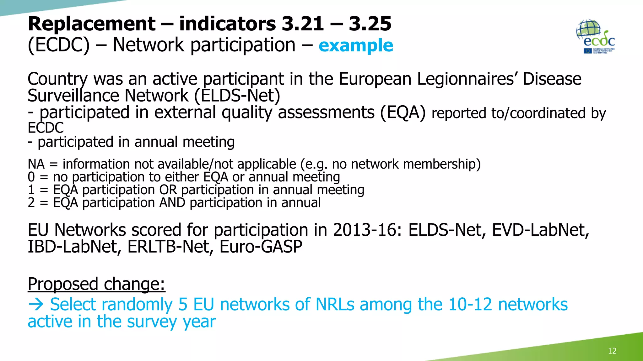 Replacement – indicators 3.21 – 3.25
(ECDC) – Network participation – example
Country was an active participant in the European Legionnaires’ Disease
Surveillance Network (ELDS-Net)
- participated in external quality assessments (EQA) reported to/coordinated by
ECDC
- participated in annual meeting
NA = information not available/not applicable (e.g. no network membership)
0 = no participation to either EQA or annual meeting
1 = EQA participation OR participation in annual meeting
2 = EQA participation AND participation in annual
EU Networks scored for participation in 2013-16: ELDS-Net, EVD-LabNet,
IBD-LabNet, ERLTB-Net, Euro-GASP
Proposed change:
 Select randomly 5 EU networks of NRLs among the 10-12 networks
active in the survey year
12
 