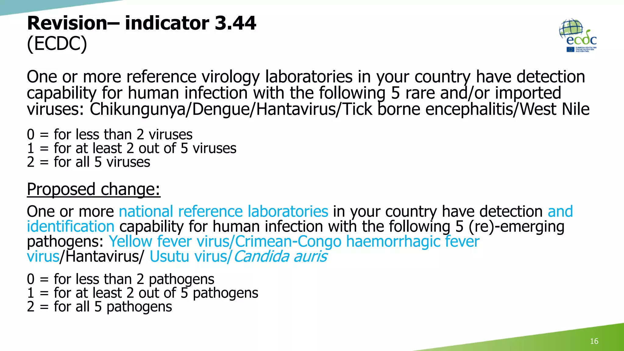 Revision– indicator 3.44
(ECDC)
One or more reference virology laboratories in your country have detection
capability for human infection with the following 5 rare and/or imported
viruses: Chikungunya/Dengue/Hantavirus/Tick borne encephalitis/West Nile
0 = for less than 2 viruses
1 = for at least 2 out of 5 viruses
2 = for all 5 viruses
Proposed change:
One or more national reference laboratories in your country have detection and
identification capability for human infection with the following 5 (re)-emerging
pathogens: Yellow fever virus/Crimean-Congo haemorrhagic fever
virus/Hantavirus/ Usutu virus/Candida auris
0 = for less than 2 pathogens
1 = for at least 2 out of 5 pathogens
2 = for all 5 pathogens
16
 
