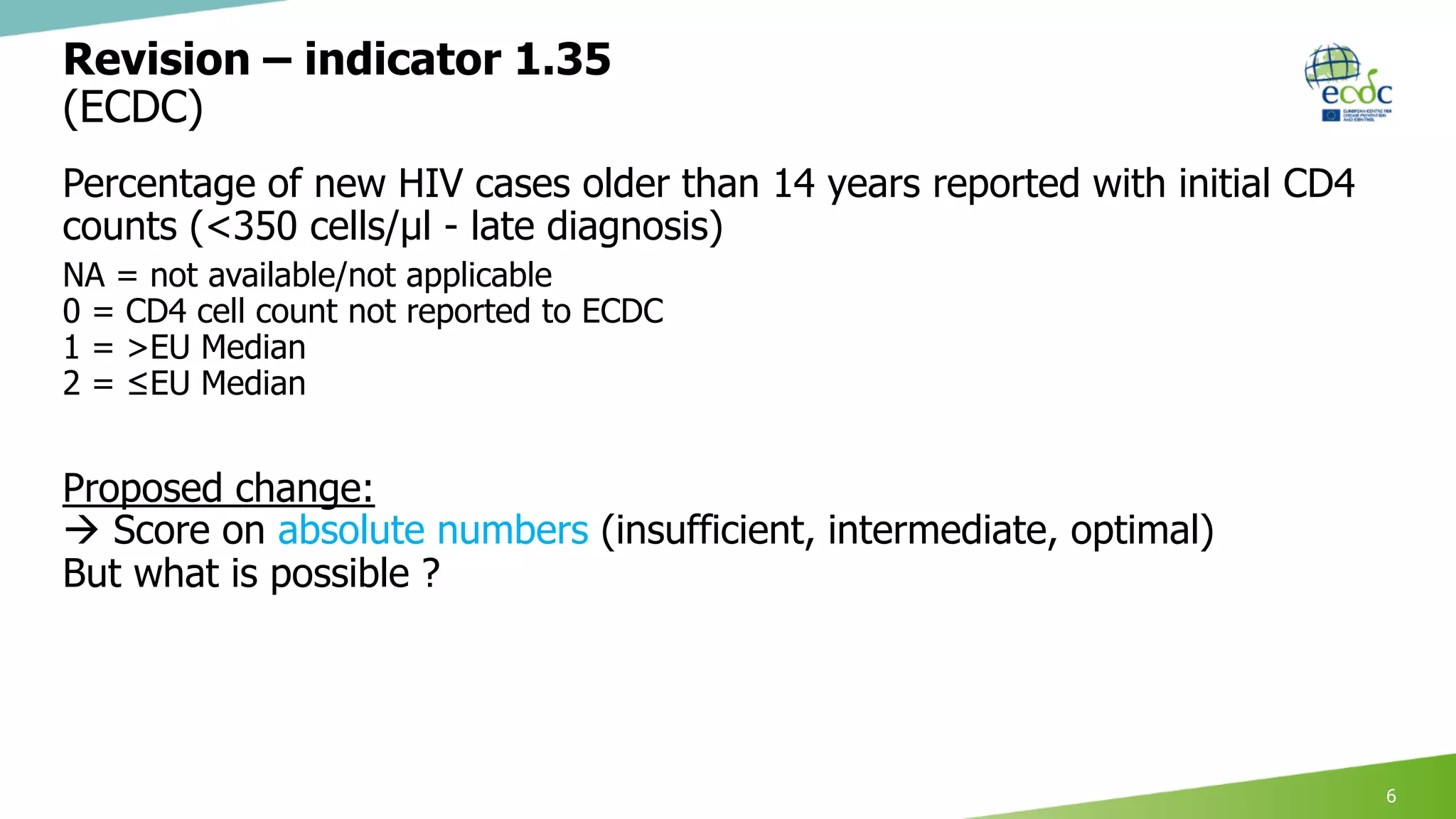 Revision – indicator 1.35
(ECDC)
Percentage of new HIV cases older than 14 years reported with initial CD4
counts (<350 cells/µl - late diagnosis)
NA = not available/not applicable
0 = CD4 cell count not reported to ECDC
1 = >EU Median
2 = ≤EU Median
Proposed change:
 Score on absolute numbers (insufficient, intermediate, optimal)
But what is possible ?
6
 