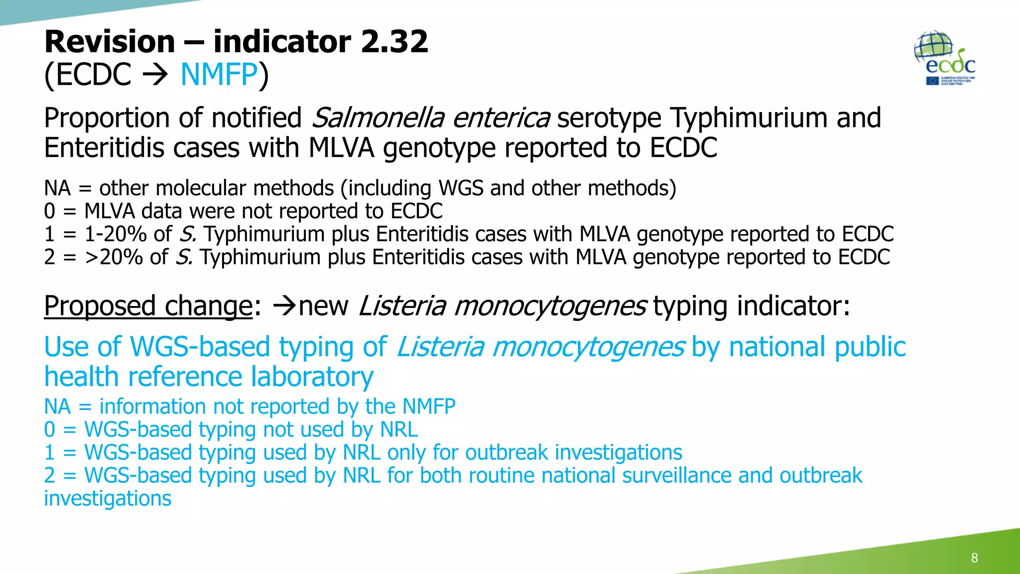 Revision – indicator 2.32
(ECDC  NMFP)
Proportion of notified Salmonella enterica serotype Typhimurium and
Enteritidis cases with MLVA genotype reported to ECDC
NA = other molecular methods (including WGS and other methods)
0 = MLVA data were not reported to ECDC
1 = 1-20% of S. Typhimurium plus Enteritidis cases with MLVA genotype reported to ECDC
2 = >20% of S. Typhimurium plus Enteritidis cases with MLVA genotype reported to ECDC
Proposed change: new Listeria monocytogenes typing indicator:
Use of WGS-based typing of Listeria monocytogenes by national public
health reference laboratory
NA = information not reported by the NMFP
0 = WGS-based typing not used by NRL
1 = WGS-based typing used by NRL only for outbreak investigations
2 = WGS-based typing used by NRL for both routine national surveillance and outbreak
investigations
8
 