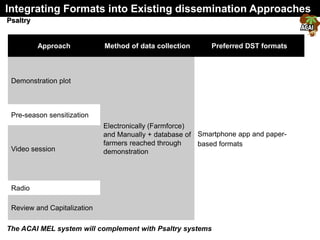Integrating Formats into Existing dissemination Approaches
OYSCGA
Approach
Method of data
collection
Preferred DST formats...