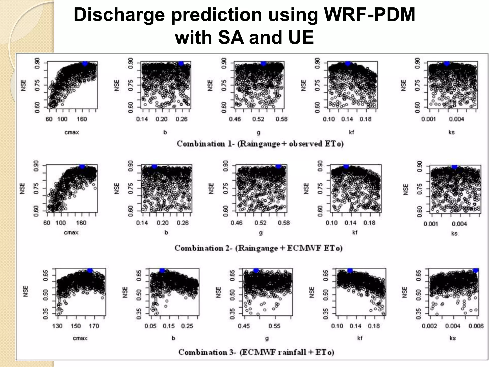 Discharge prediction using WRF-PDM
with SA and UE
 