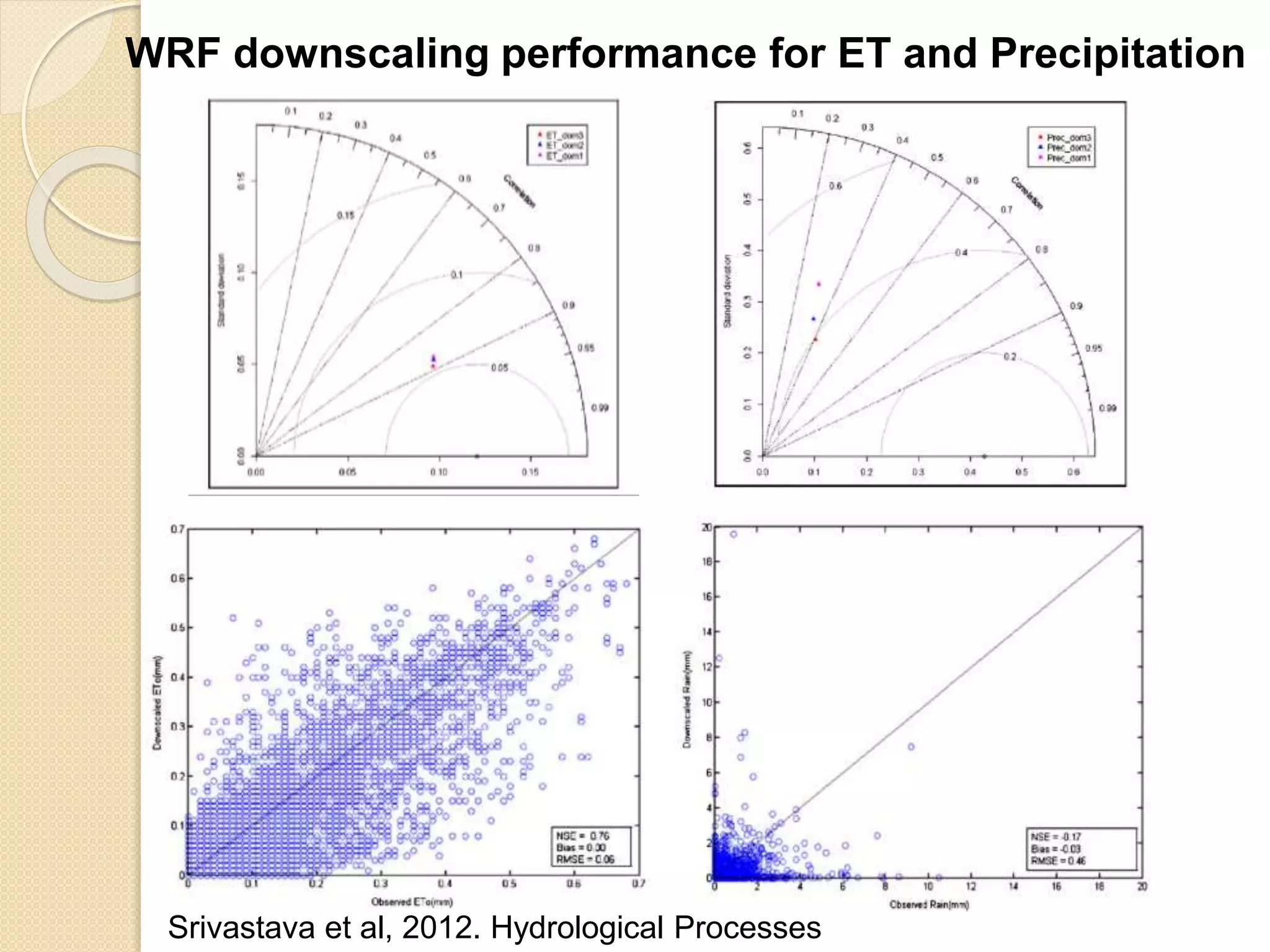 Srivastava et al, 2012. Hydrological Processes
WRF downscaling performance for ET and Precipitation
 